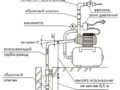 Регулировка насосной станции: правила и алгоритм настройки работы оборудования