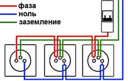 Установка розетки для стиральной машины в ванной комнате: обзор технологии работ