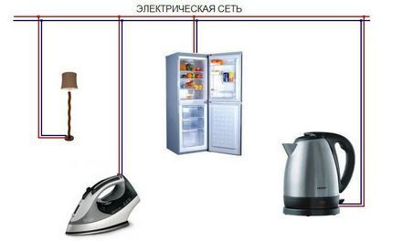 Как проверить напряжение в розетке мультиметром: правила измерения