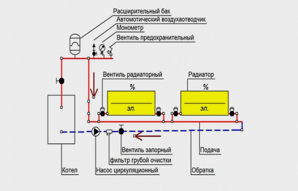 Проектирование коммуникаций в частном доме — как происходит монтаж и сколько стоит