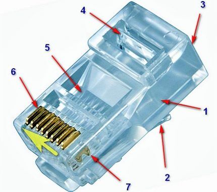 Как обжать интернет кабель RJ-45 своими руками: способы + инструкции обжима интернет-коннектора