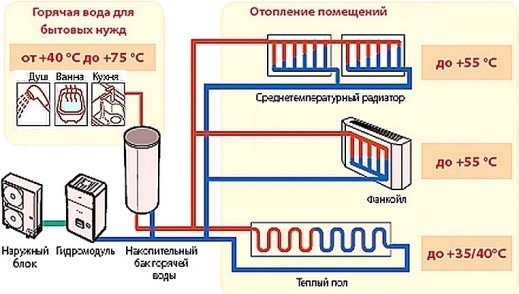 Тепловой насос для отопления дома: 7 советов по выбору Тепловой насос для отопления дома: 7 советов по выбору
