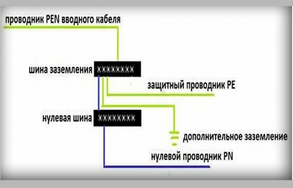 Заземление электроустановок и оборудования &ndash; виды и правила