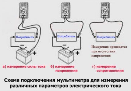 Как проверить напряжение в розетке мультиметром: правила измерения