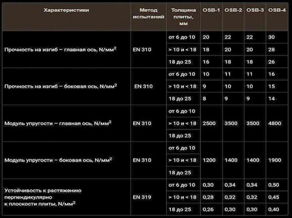 Что лучше выбрать для пола фанеру или ОСП: сравнение, достоинства и недостатки