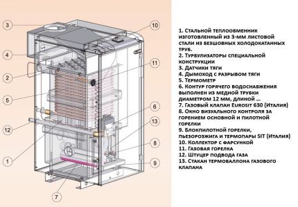 Установка напольного газового котла своими руками: технические нормы и алгоритм работ