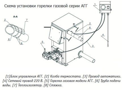 Самодельный газовый котел для отопления частного дома и дачи: изготовление трех проверенных конструкций