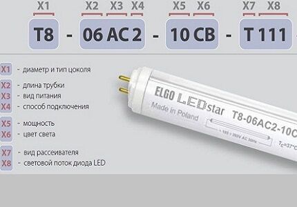 Линейные светодиодные лампы: характеристики, виды + нюансы монтажа линейных светильников