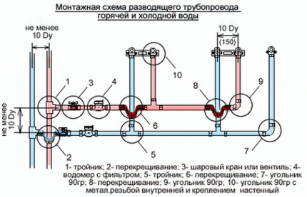 Разводка водопровода в квартире: типовые схемы + нюансы проектрирования