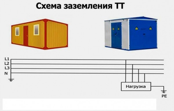 Как правильно сделать заземление в гараже своими руками &ndash; инструкция по обустройству и эксплуатации