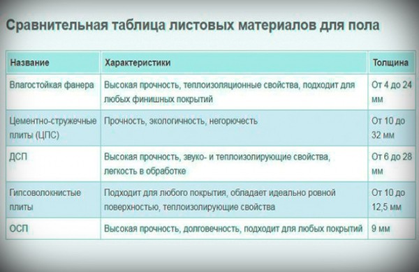 Как выровнять пол под ванной своими руками: пошаговая инструкция, нужные материалы