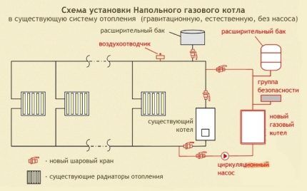 Установка напольного газового котла своими руками: технические нормы и алгоритм работ