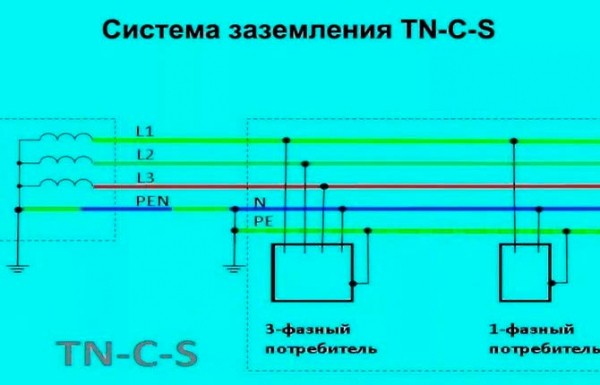 Как правильно сделать заземление в гараже своими руками &ndash; инструкция по обустройству и эксплуатации