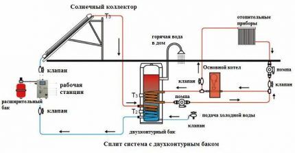 Отопление частного дома солнечными батареями: схемы и устройство Отопление частного дома солнечными батареями: схемы и устройство
