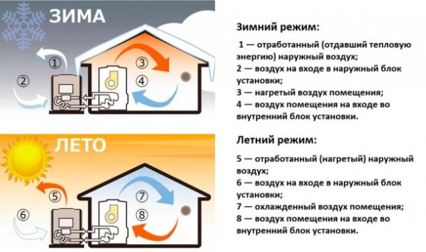 Тепловой насос для отопления дома: 7 советов по выбору Тепловой насос для отопления дома: 7 советов по выбору
