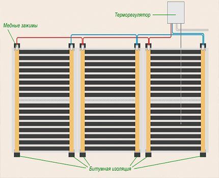 Электрический теплый пол под линолеум: преимущества системы и руководство по монтажу