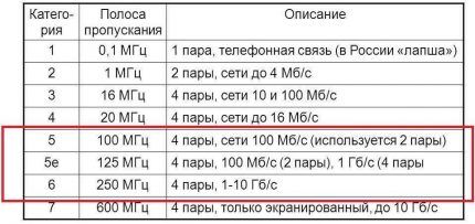 Как обжать интернет кабель RJ-45 своими руками: способы + инструкции обжима интернет-коннектора