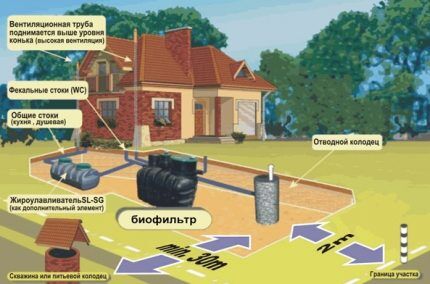 Фильтрующий колодец: конструкция, назначение, технология устройства