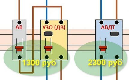 Чем отличается УЗО от дифференциального автомата и что лучше использовать?