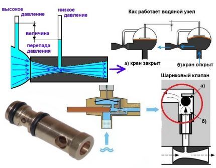 Ремонт водяного узла газовой колонки: устройство узла, основные поломки и подробный инструктаж по ремонту