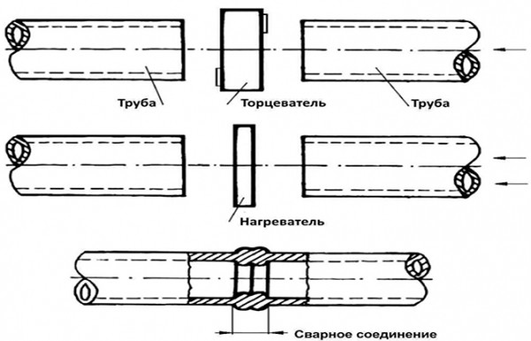 Размеры полипропиленовых труб – что необходимо учитывать при выборе, таблица