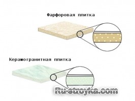 Как отличить фарфоровою плитку от керамической.