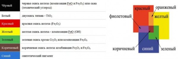 9 советов по выбору декоративного облицовочного камня