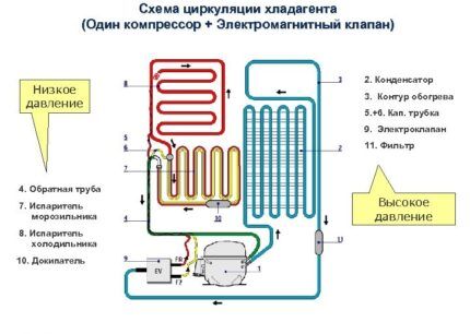 Электрическая схема холодильника: устройство и принцип работы различных холодильников