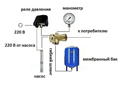 Как разобрать погружной насос: популярные поломки + детальная инструкция по разборке