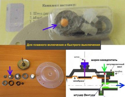 Ремонт водяного узла газовой колонки: устройство узла, основные поломки и подробный инструктаж по ремонту