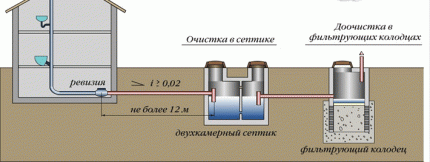 Фильтрующий колодец: конструкция, назначение, технология устройства