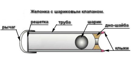 Желонка для скважины: устройство, варианты и схемы изготовления своими руками