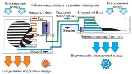 Какую температуру включать на кондиционере: параметры и нормы для разного времени Какую температуру включать на кондиционере: параметры и нормы для разного времени