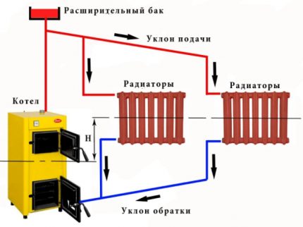 Как устроить отопление частного дома своими руками: схемы организации автономной системы отопления