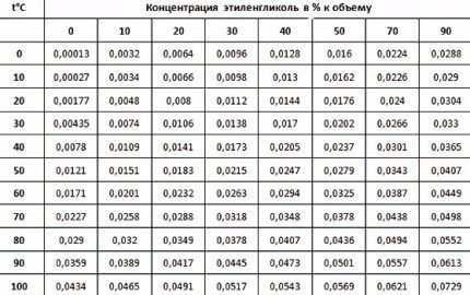 Расширительный бак системы отопления: устройство, расчет и подбор лучшего варианта