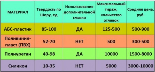 9 советов по выбору декоративного облицовочного камня