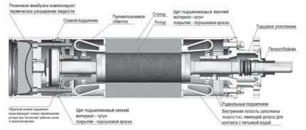 Как разобрать погружной насос: популярные поломки + детальная инструкция по разборке