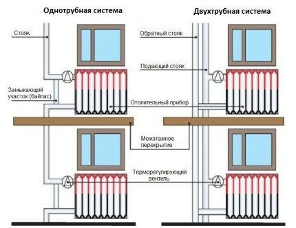 Термостатический клапан для радиатора отопления: назначение, виды, принцип работы + монтаж