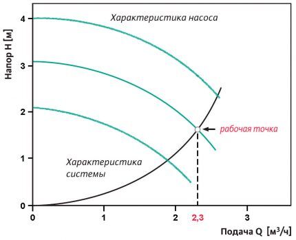 Циркуляционный насос для отопления: десятка лучших моделей и советы покупателям