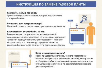 Срок службы газовой плиты в квартире: нормативный и реальный срок эксплуатации