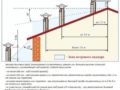 Какую трубу выбрать для дымохода: нормативные ориентиры и правила