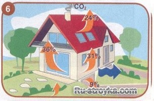 Как утеплить дом с помощью пенополистирола.