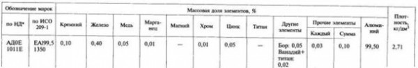 Старая новая алюминиевая проводка – казнить нельзя помиловать