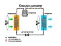 Отвод конденсата от наружного блока кондиционера: способы организации и лучшие технологические решения