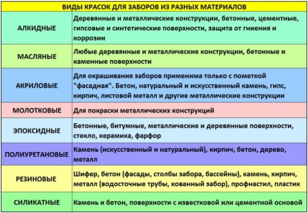 6 советов по выбору краски для забора, подготовке к покраске