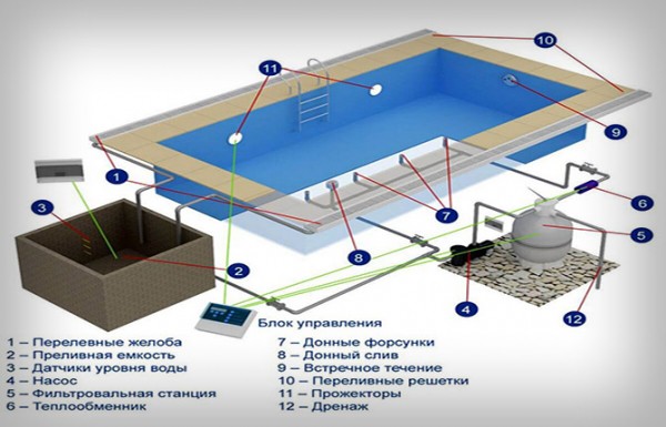 Расконсервация бассейна после зимы: пошаговая инструкция запуска