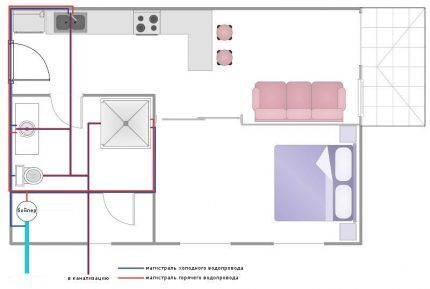 Разводка труб водоснабжения в квартире: распространенные схемы и варианты реализации