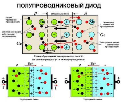 Как подобрать драйвер светодиодной лампы: виды, назначение + особенности подключения