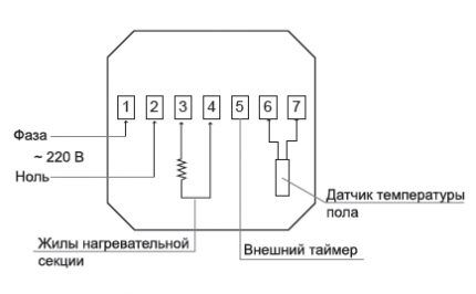 Как сделать теплый пол на балконе и лоджии: выбор системы обогрева + монтажные инструкции