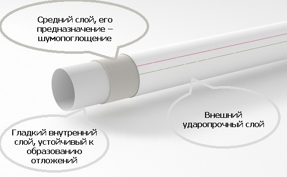 Почему канализация в частном доме шумит: комплекс мероприятий и советы эксперта